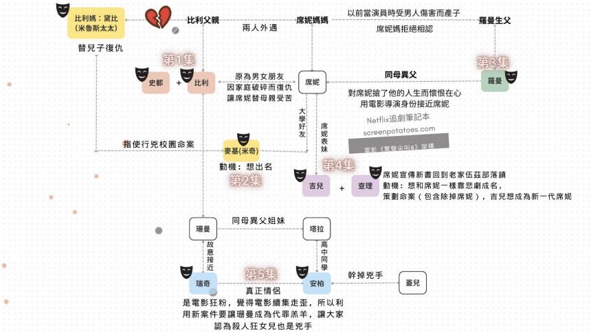 6（1 5集）人物關係圖